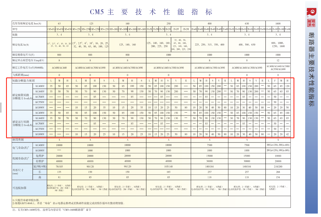 塑壳断路器.png